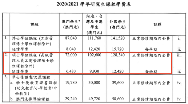 澳门科技大学国内排名