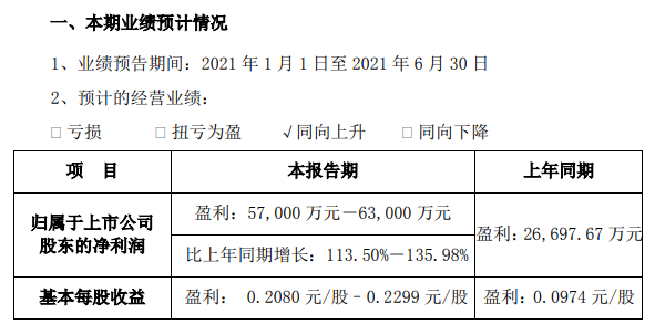 华天科技收益分析与建议