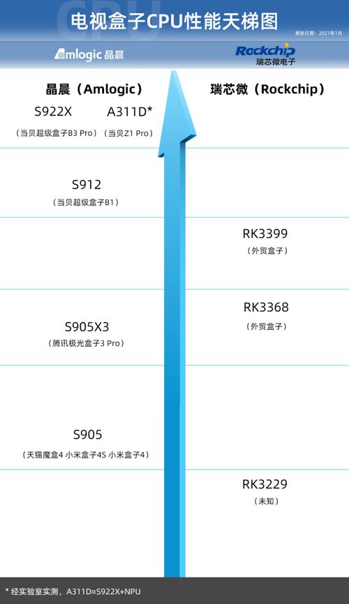 电视游戏排行榜