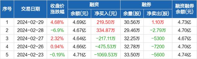 凯盛科技借壳上市公司