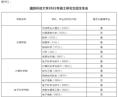 国防科技大学体检要求有哪些