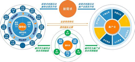 贵州鑫智坤供应链管理有限公司