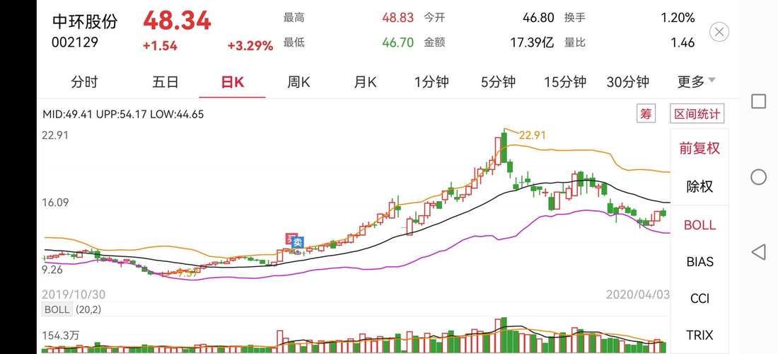 金风科技股吧同花顺