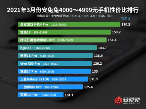 游戏手机性价比排行榜3000元左右