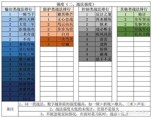 火影忍者排位上分技巧