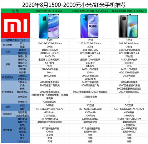 铂云数码手机怎么样