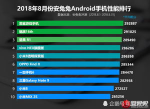 安卓手机排名前十