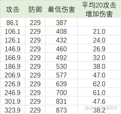 闪电侠属性加点