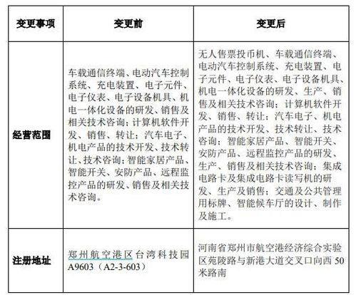 科技公司经营范围包括哪些