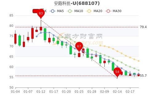 股票芯能科技最新消息