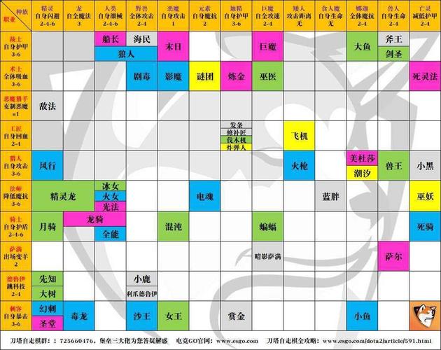 神武4手游血耐天兵怎么加点