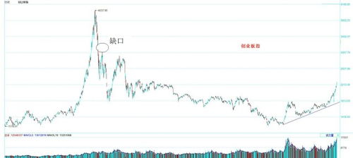 科技股哪个好现在可以入