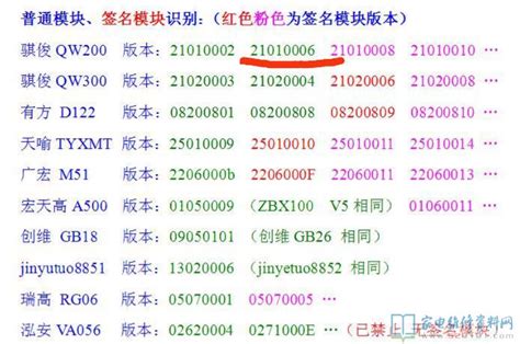 老版户户通手机卡槽位置