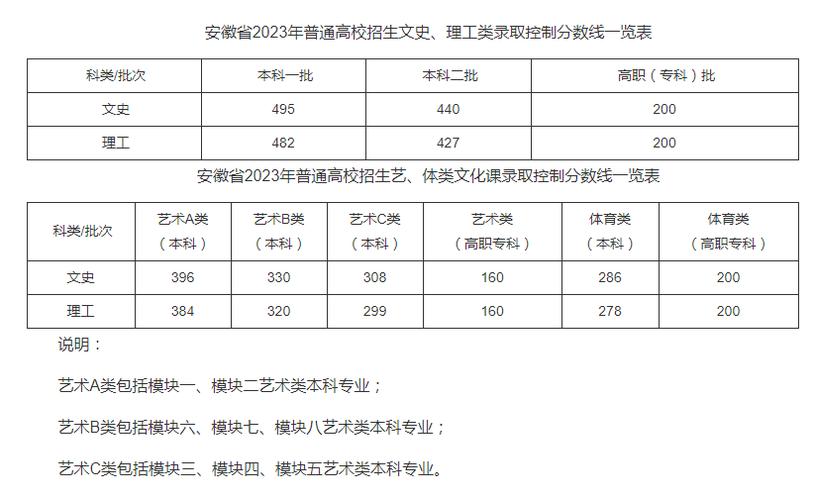 广西体育类专科提前批学校