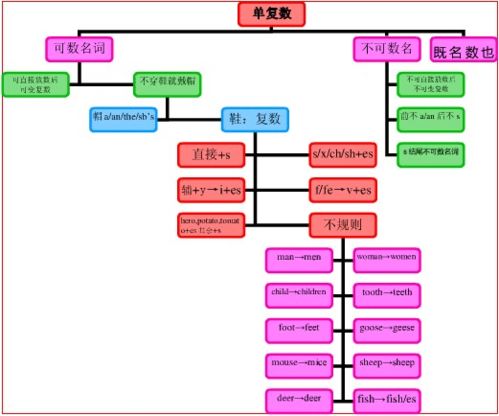 体育健身过程名词解释