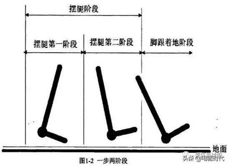 苹果健康不计步是怎么回事