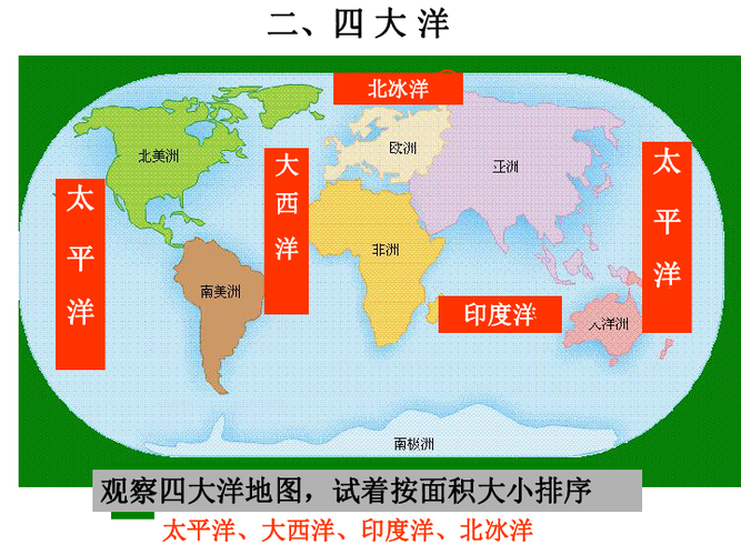 最小的大洋是哪个