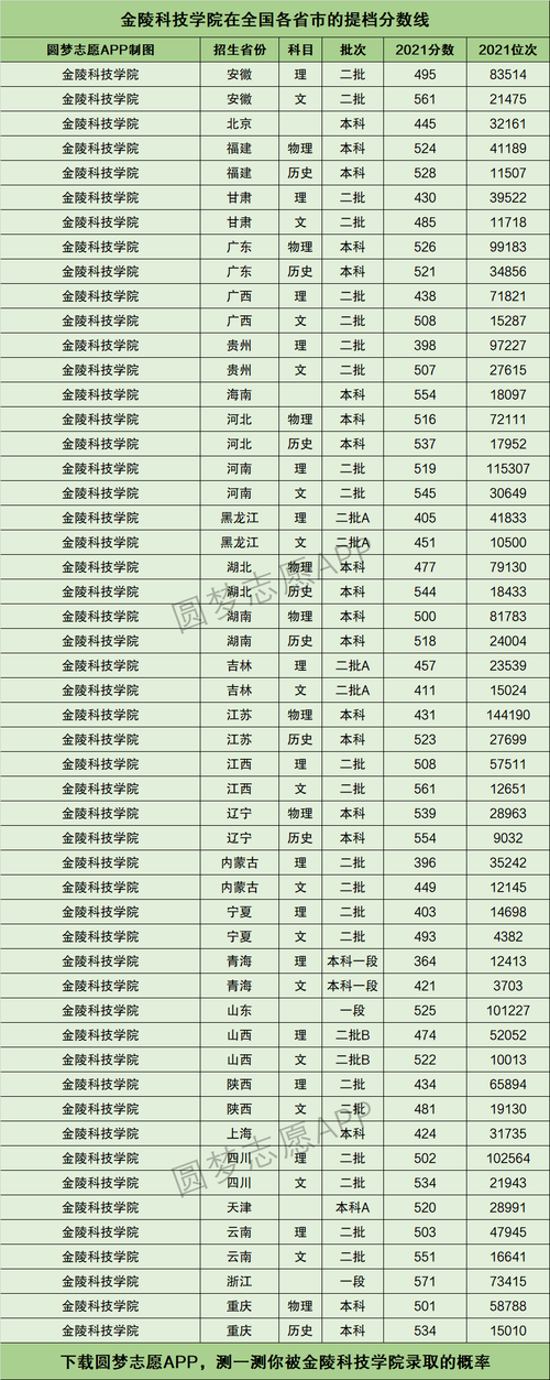 金陵科技学院男女比例2023