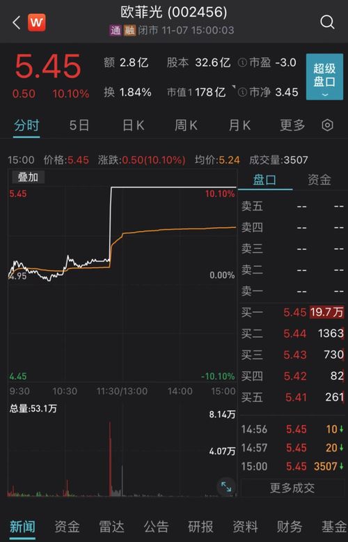 亨通科技股票代码多少