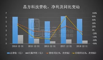 晶方科技股份股吧