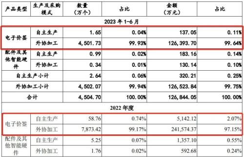 汉朔科技股东名单