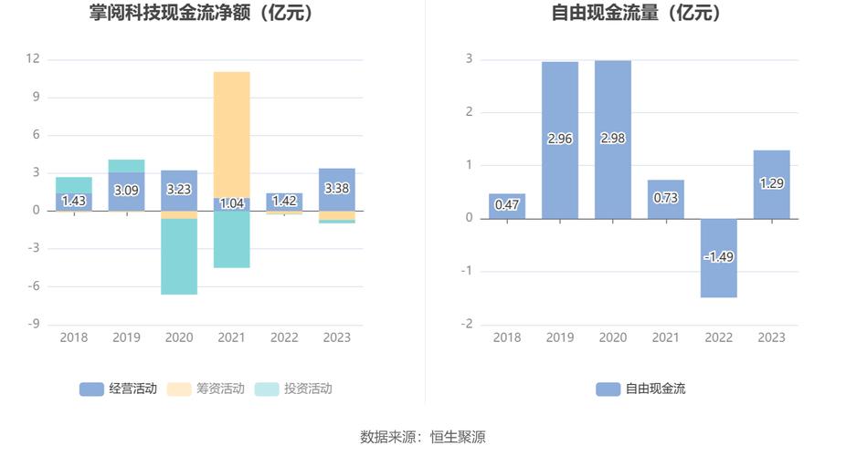 掌阅科技市值分析