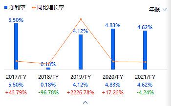 丘钛科技的股票指数