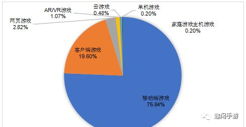 什么是游戏联运？