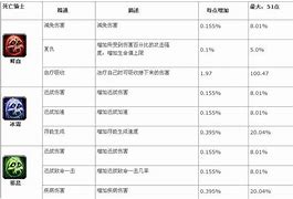 魔兽世界大灾变怀旧服正式上线——首发错误修复与玩家体验的回顾