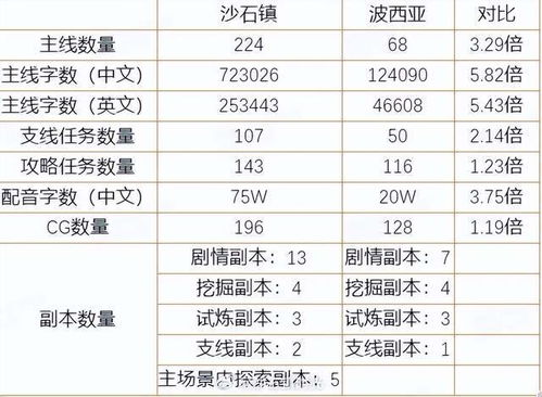 探索微软月下旬游戏盛宴XXXX与沙石镇时光的深度解析

采访提纲