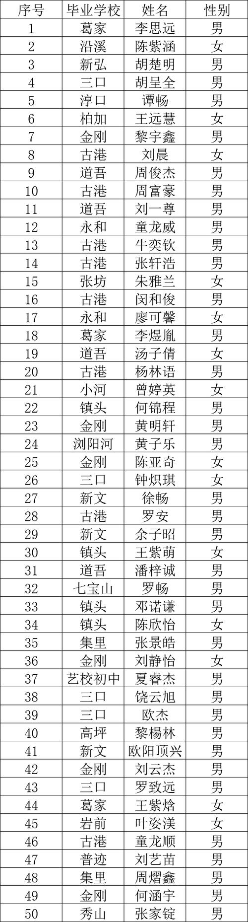 天津高风险区域最新名单